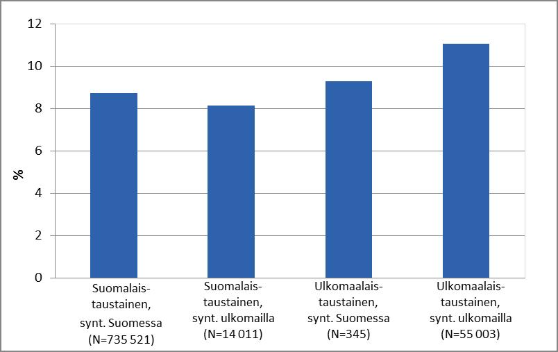 Raskausdiabetes (sokerirasitus patologinen) 2001