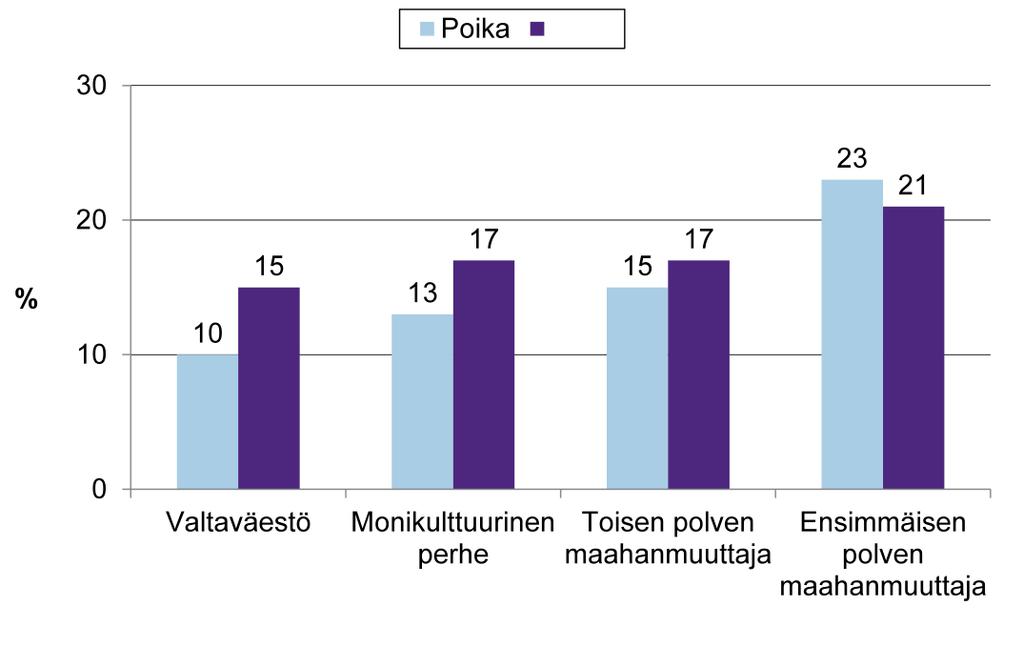 Kokenut seksuaalista väkivaltaa joskus tai toistuvasti, KTK,