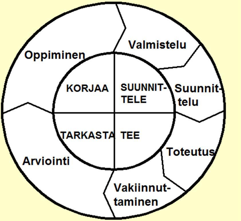 Projektin vaiheet 1. Esiselvitys 2. Ravitsemushoitoprosessin kuvaus, henkilökunnan koulutussuunnitelma 3. NRS2002-lomakeen integrointi Esko potilastietojärjestelmään 4.