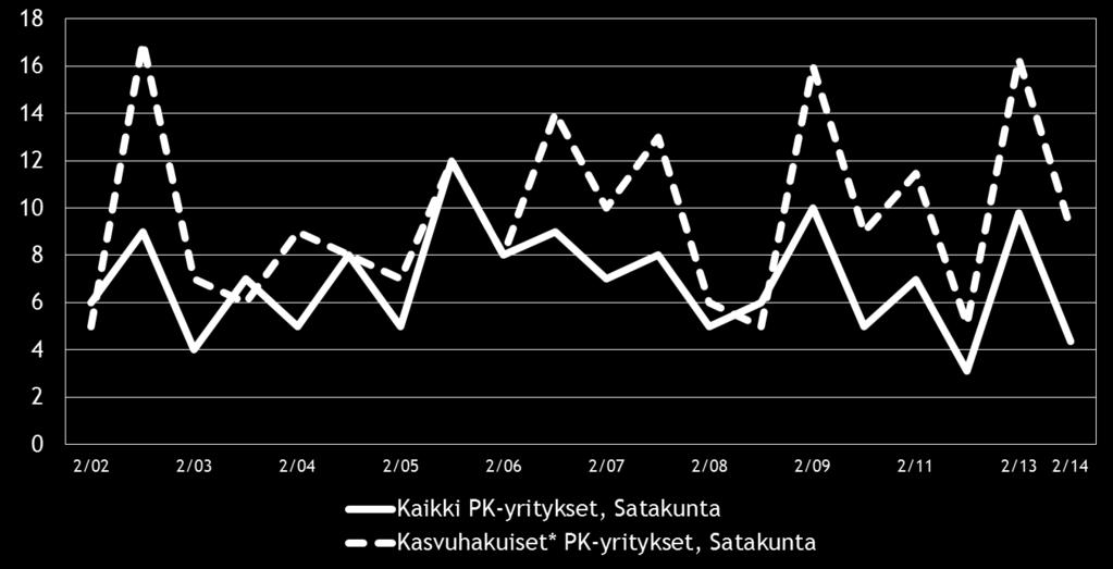 16 Pk-yritysbarometri, syksy 2014 Kuva 8.