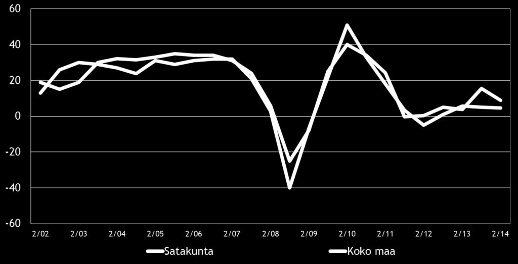 Pk-yritysbarometri, syksy 2014 9 4. PK-YRITYSTEN SUHDANNENÄKYMÄT Taulukko 3.