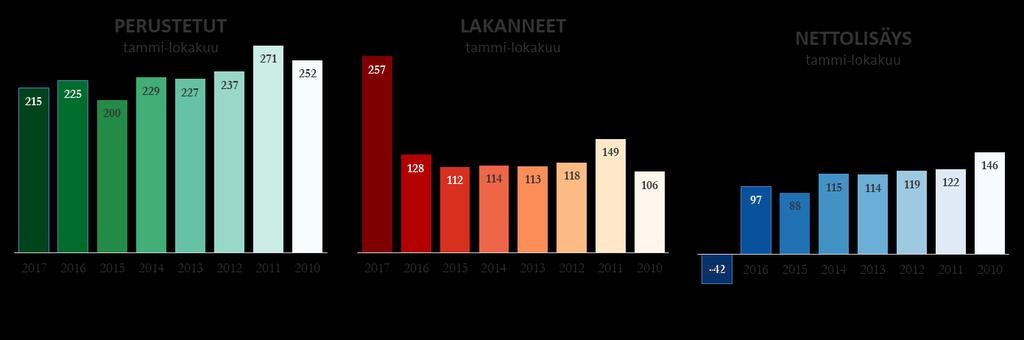 PERUSTETUT / LAKANNEET /