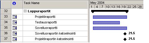 2: Loppuraportit. 3: 1.