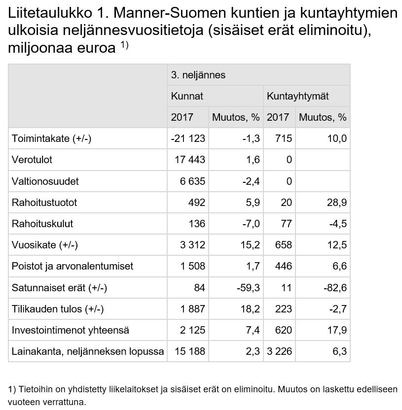 Mitä sanoo tuorein kuntatilasto?