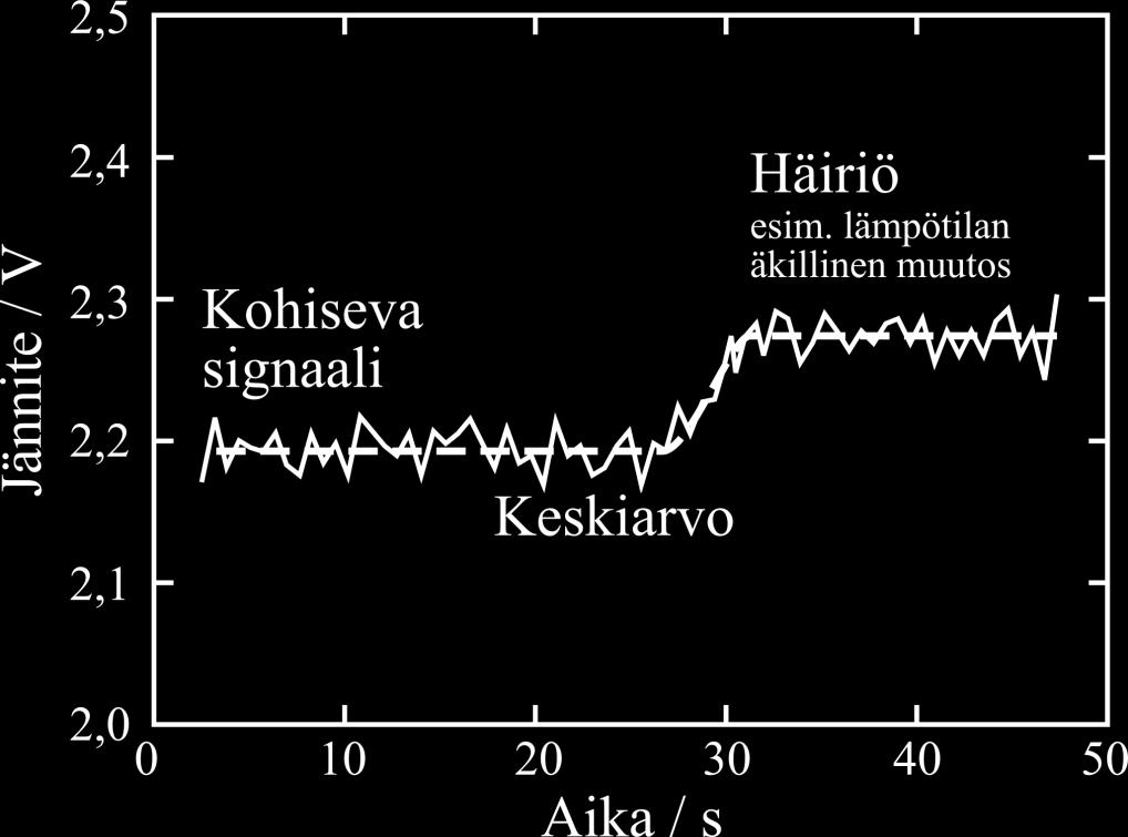 Anturin lukemaan vaikuttaa usein myös muu kuin mitattava suure.