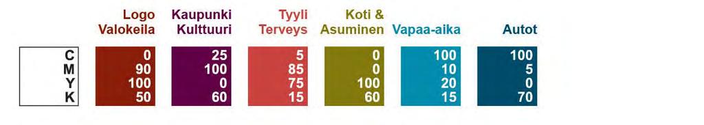 23 4 Graafiset elementit Graafisilla elementeillä erotetaan lehden eri osastot toisistaan.