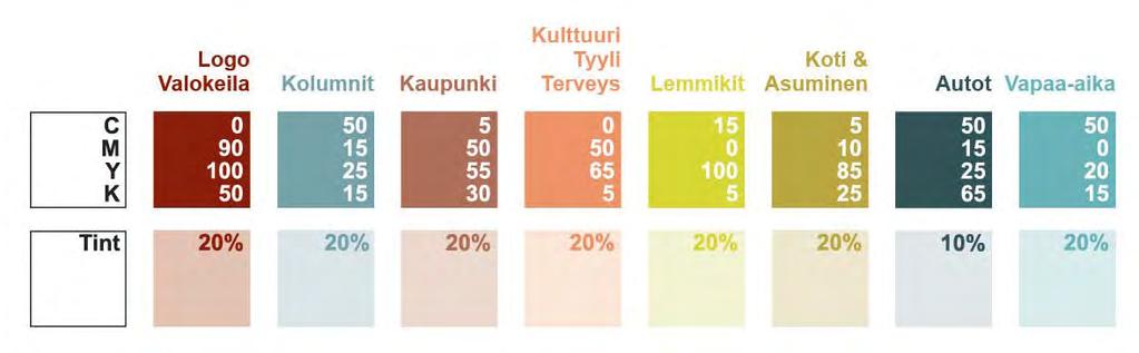 24 Puoli Kaupunkia -lehdellä on todella kirjava lukijakunta ja aihealueetkin kattavat suuren määrän eri aiheita.