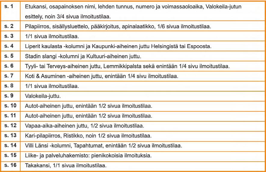 5 nimeksi tuli Puoli Kaupunkia. Vuosina 2006-2009 lehti käytti nimeä AVAAlehti, mutta uudelleen lanseeraus ei onnistunut ja vanha Puoli Kaupunkia -nimi otettiin käyttöön. (Avaa-lehti. Historia, 2013.