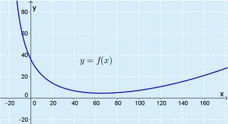 Juuri 6 Tehtävien ratkaisut Kustannusosakeyhtiö Otava päivitetty 5.7.06 b) Muodostetaan summaa kuvaava funktio. ) f( ), 0 Tutkitaan funktion arvoja kulkukaavion avulla.