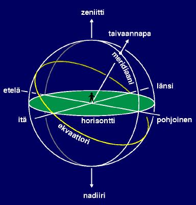 Termistöä