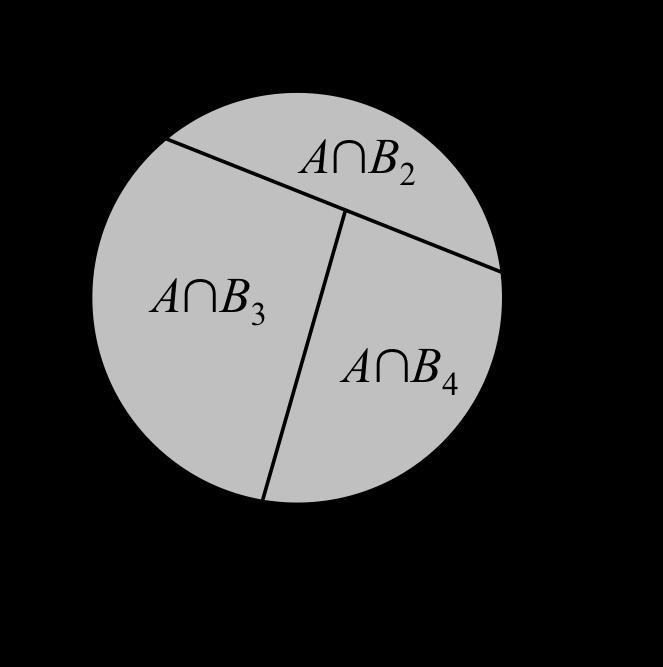 Todistus. Tapahtumat C i = A B i poissulkevat toisensa ja niiden yhdiste on A.