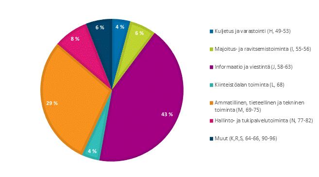 Kuvio 6.