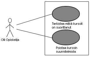 8 4.2.2 Käyttötapaus: tietoa kurssista Saatuaan tietää, että ensimmäisiin käytäviin kursseihin kuuluu Ohjelmoinnin perusteet -kurssi, Frank Fuksi kiinnostuu tietämään mitä ko.