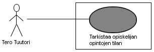 11 Kuva 4: Tero Tuutorin käyttötapaukset. 4.3.