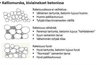 Lähde: Kalliokiviaineksen käyttö betonissa; Tuomo Haara ; 28.10.