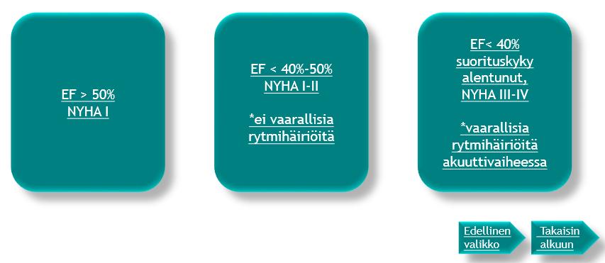 Jokaisen hoitoketjun ruudun oikeassa alareunassa on valinnat Edellinen valikko tai Takaisin alkuun, joilla päästään liikkumaan ketjussa taaksepäin tai hoitoketjun aloitusruutuun.