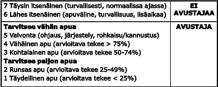 avuntarpeen arviointimenetelmää Mahdollisuus