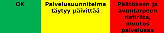 Esimerkkejä tuloksia Asiakkaat jakautuvat tyypillisesti kolmeen eri ryhmään palvelusuunnitelman laadun suhteen Asiakaskohtainen jatkosuunnitelma