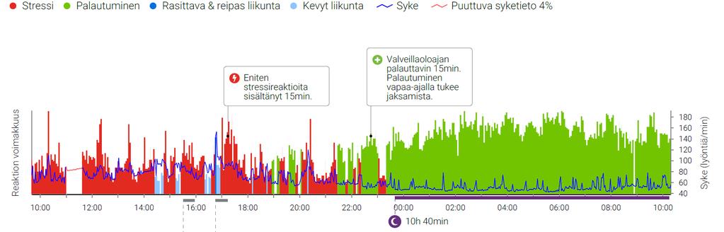 26 Perjantai Ei