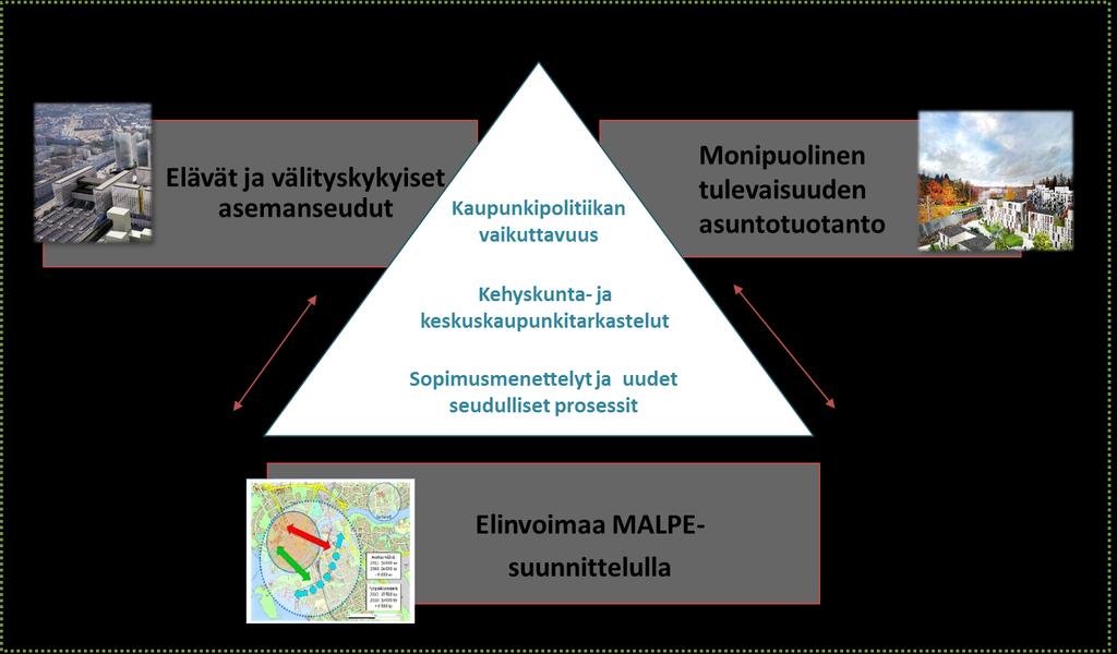 KUVA 2. Verkoston painopisteet vuosina 2017-2018.