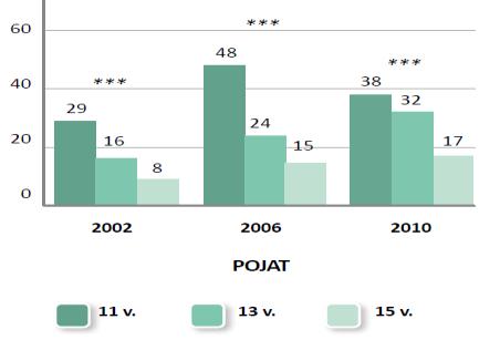 Tavoite on piirtää kokonaiskartta Suomen kuntien liikunnan tilanteesta (tuloskortti) Myönnetyt avustukset