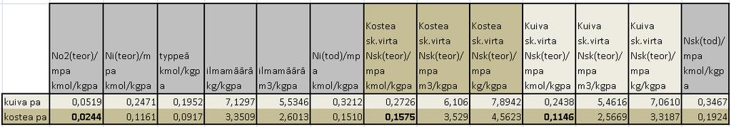 1 Komponenttien määrät