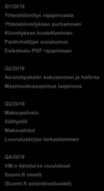 Kiinnityksen kuolettaminen Pantinhaltijan suostumus Esikatselu PDF rajapintaan Q2/2018 Asiointipaketin kokoaminen ja hallinta Maanvuokrasopimus