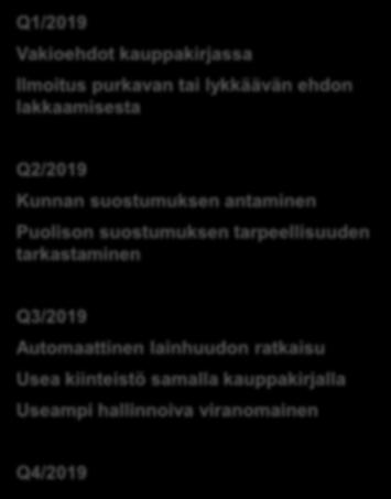 fi asiointivaltuudet) Q1/2019 Vakioehdot kauppakirjassa Ilmoitus purkavan tai lykkäävän ehdon lakkaamisesta Q2/2019 Kunnan suostumuksen