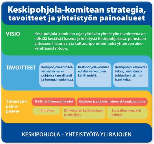 Verkoston vastuuorganisaatioissa tapahtui syksyn 2015 aikana rakenteellisia ja poliittisia muutoksia, jotka vaikuttivat heikentävästi myös verkoston toimintaan.