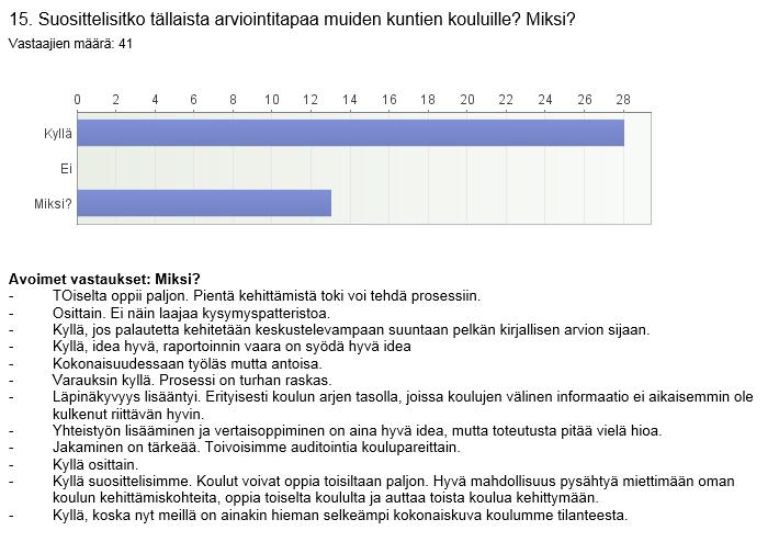 Koulut kokivat auditoinnin hyväksi tavaksi