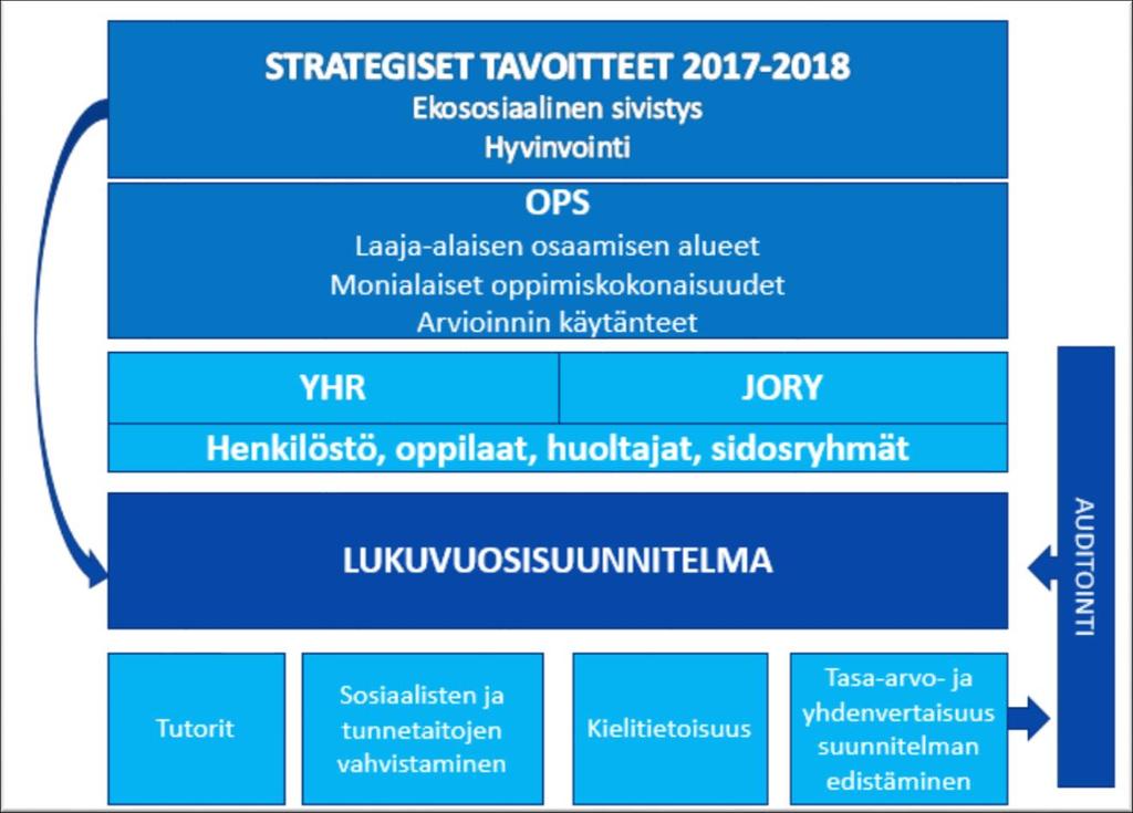 Vertaisauditointiprosessin avulla koulujen