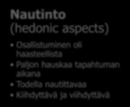 aspects) Osallistuminen oli haasteellista Paljon hauskaa tapahtuman aikana Todella nautittavaa Kiihdyttävä ja viihdyttävä Yllätyksellisyys