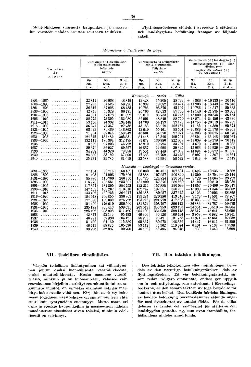38 Muuttoliikkeen suuruutta kaupunkien ja maaseudun väestöön nähden' osoittaa seuraava taulukko.
