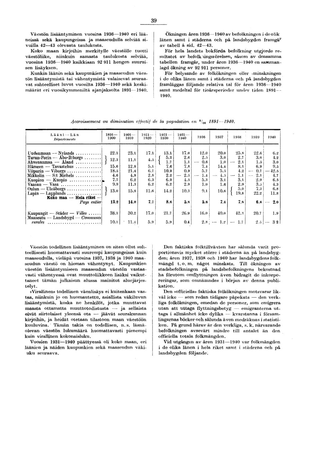 39 Väestön lisääntyminen vuosina eri lääneissä sekä kaupungeissa ja maaseudulla selviää sivuilla 443 olevasta taulukosta.