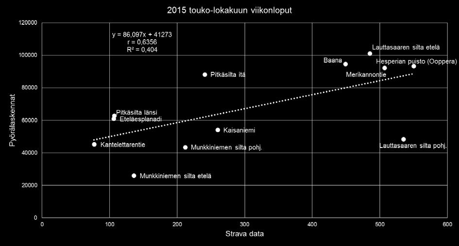 2015 touko-lokakuun viikonloput.