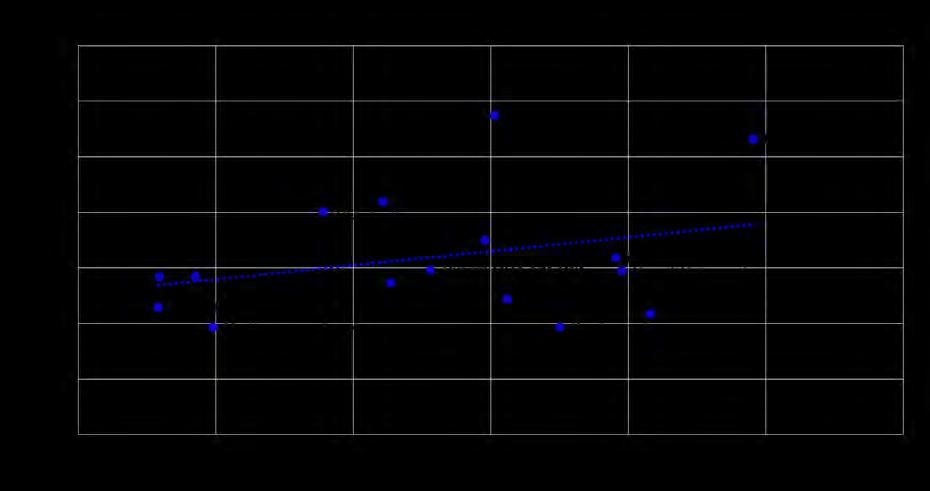 (p-arvo 0,016). Kuva 12.