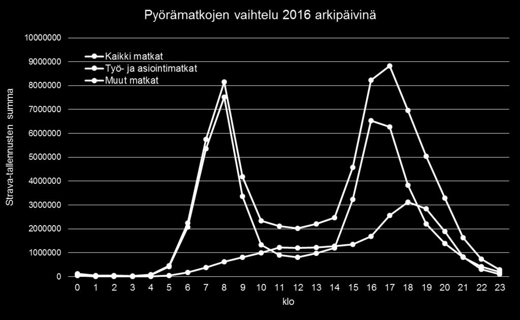 arkimatkoista vuonna 2016. Kuva 59.