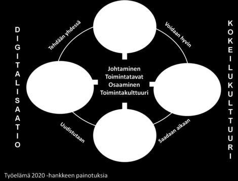 Ohjelma on suunniteltu yhteistyössä ja sitä toteutetaan ja rahoitetaan yhdessä. Ohjelman ensimmäinen vaihe toteutetaan vuosina 2015-2017. Ohjelman tuella uudistetaan suomalaista kuntatyötä.