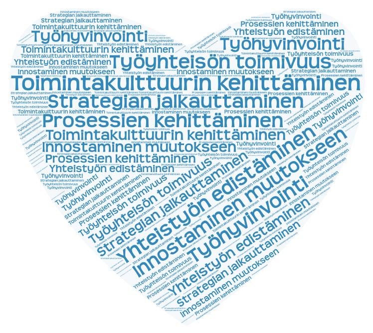 Kehittämistyö etenee sparrauksella Sparrauksella on tuettu kuntaorganisaatioiden kehittämistyötä ulkopuolisen asiantuntijan johdolla.