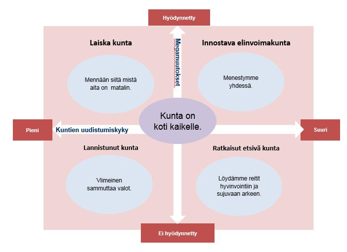 Kunnanhallitus 20.3.