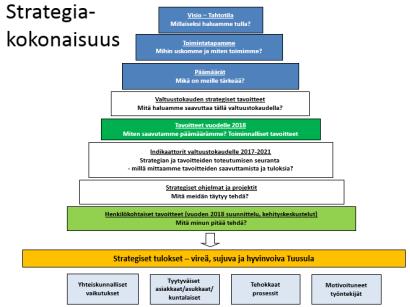 Mistä valtuusto päättää? Valtuusto 11.12.