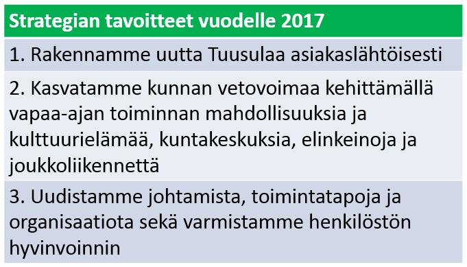 Vuosi