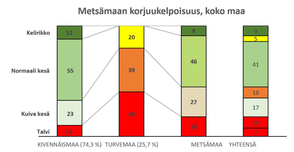 Alustava 9.11.