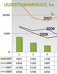 29 Kuvio 13. Uudistushakkuuaikeet (Metsäkeskus 2009, metsänkäyttöilmoitukset) 4.3 Metsäalan koulutus Metsäalan opetus on aloitettu Suomessa vuonna 1862.