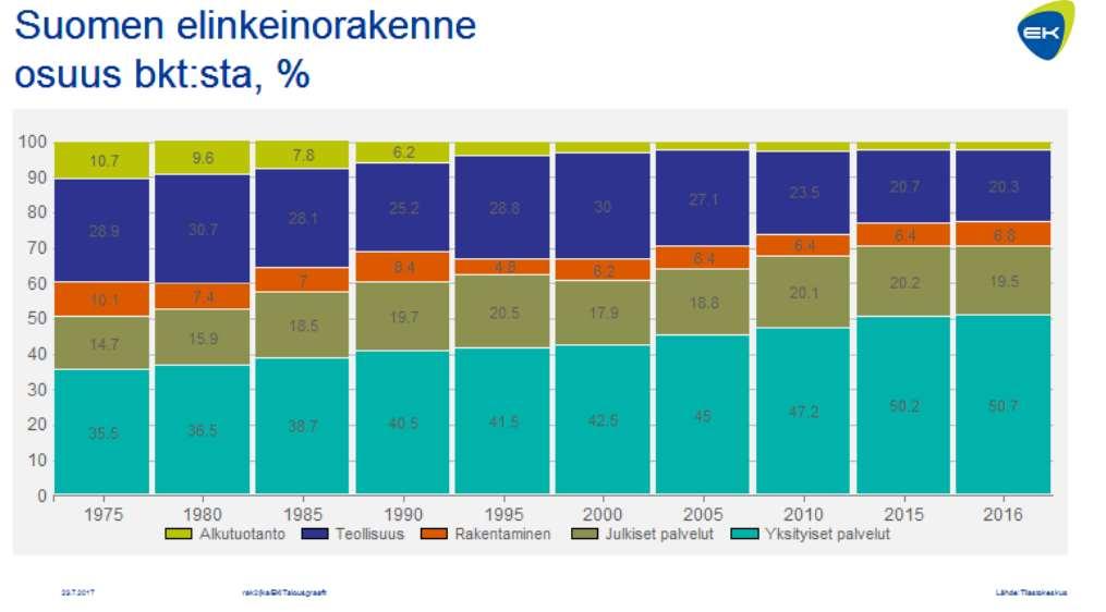 2 Palveluliiketoiminta Liiketoiminnassa vaihdon välineinä ja yritysten myynnin lähteinä ovat tuotteet. Tuotteet on perinteisesti jaoteltu kahteen kategoriaan: tavaroihin ja palveluihin.