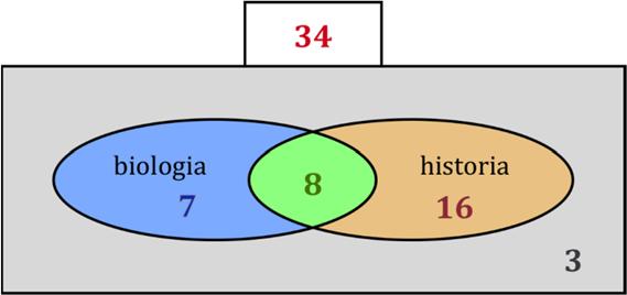 14. Ratkaistaan tehtävä Venn diagrammin avulla. Alkeistapauksia eli opiskelijoita on yhteensä 34.