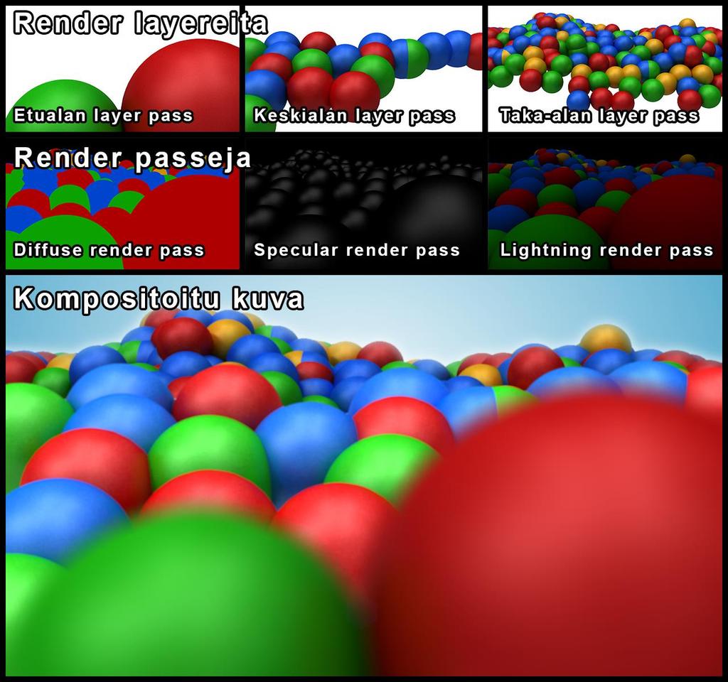 7 (33) hahmoanimaatiota tehdessä, ei kuitenkaan ole mahdollista vielä tehdä millään kompositointiohjelmalla. Termejä render layers ja render passes käytetään joskus synonyymeinä.