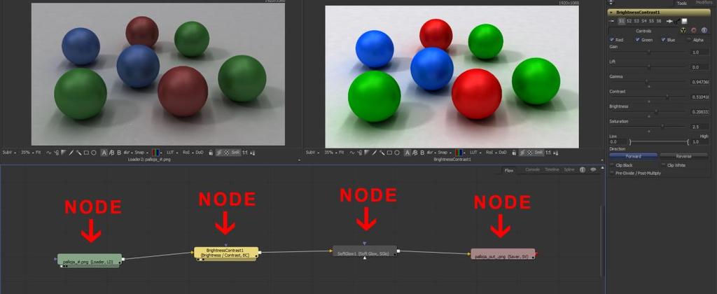 5 (33) Kuva 1. Yksinkertainen esimerkki nodekaaviosta. Kuva ohjelmasta Eyeon Fusion. Ensimmäinen node on renderoitu kuva. Toinen node vaihtaa kuvan kirkkautta ja kontrastia.