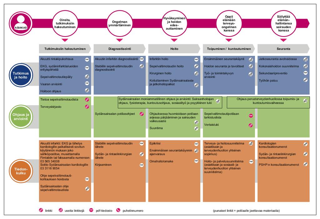 linkitettynä Matriisi