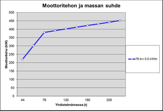 Ajoneuvoyhdistelmää koskevia vaatimuksia kytkentäkatsastus